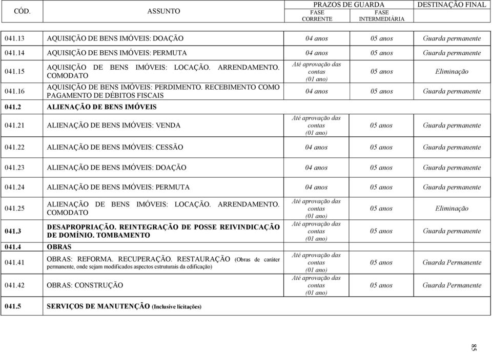 22 ALIENAÇÃO DE BENS IMÓVEIS: CESSÃO 04 anos 041.23 ALIENAÇÃO DE BENS IMÓVEIS: DOAÇÃO 04 anos 041.24 ALIENAÇÃO DE BENS IMÓVEIS: PERMUTA 04 anos 041.25 041.3 041.4 OBRAS 041.