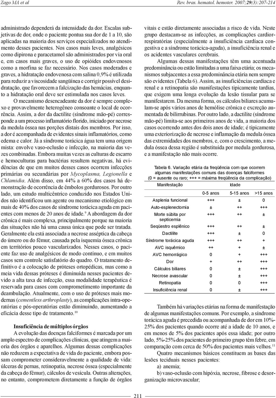 Nos casos mais leves, analgésicos como dipirona e paracetamol são administrados por via oral e, em casos mais graves, o uso de opióides endovenosos como a morfina se faz necessário.