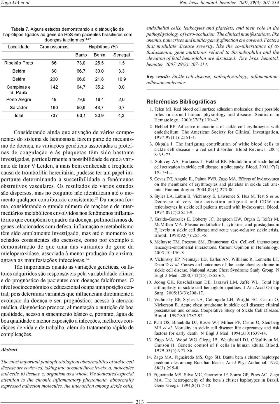 Ribeirão Preto 66 73,0 25,5 1,5 Belém 60 66,7 30,0 3,3 Belém 260 66,0 21,8 10,9 Campinas e 142 64,7 35,2 0,0 S.