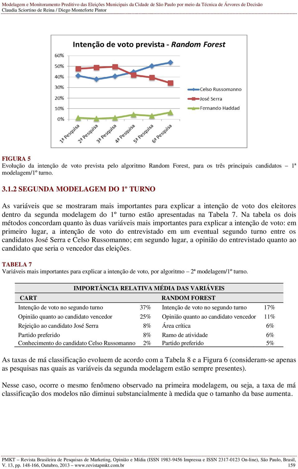 turno. 3.1.