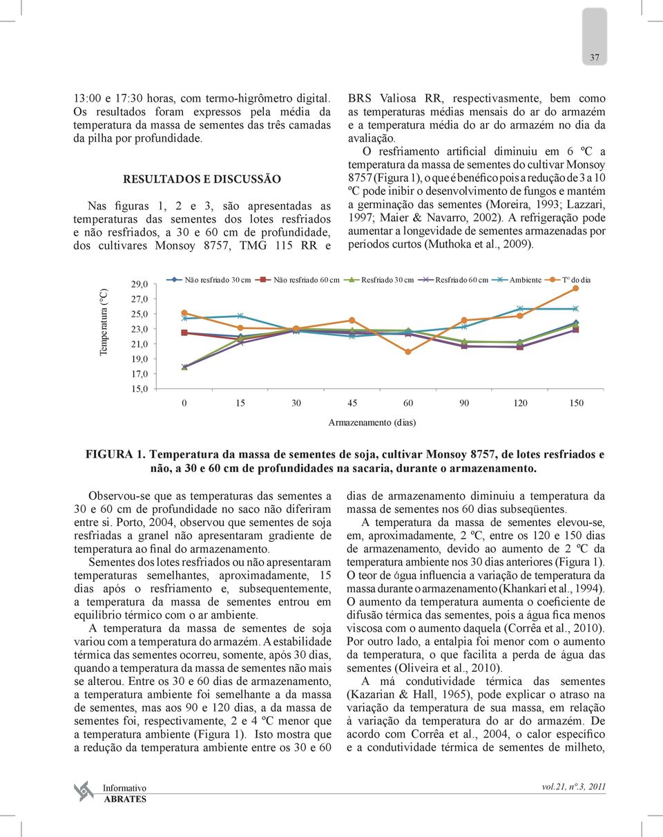 e BRS Valiosa RR, respectivasmente, bem como as temperaturas médias mensais do ar do armazém e a temperatura média do ar do armazém no dia da avaliação.