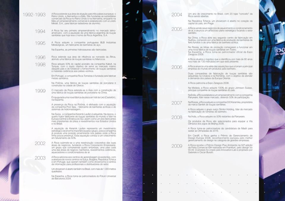 2004 Um ano de crescimento no Brasil, com 20 lojas conceito da Roca sendo abertas. Na República Tcheca, um showroom é aberto no coração da capital do país, em Praga.