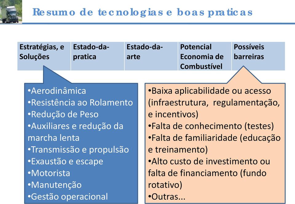 escape Motorista Manutenção Gestão operacional Baixa aplicabilidade ou acesso (infraestrutura, regulamentação, e incentivos) Falta de