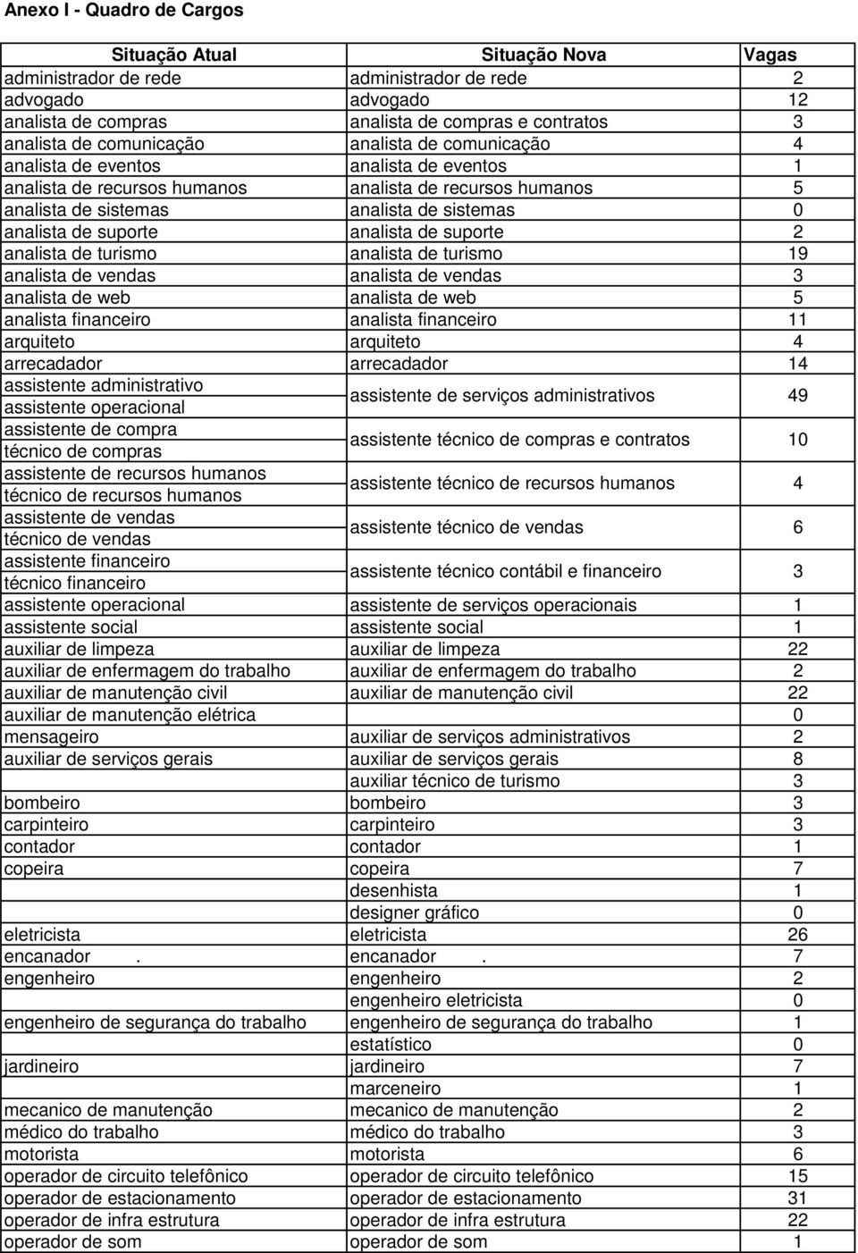 suporte analista de suporte 2 analista de turismo analista de turismo 19 analista de vendas analista de vendas 3 analista de web analista de web 5 analista financeiro analista financeiro 11 arquiteto