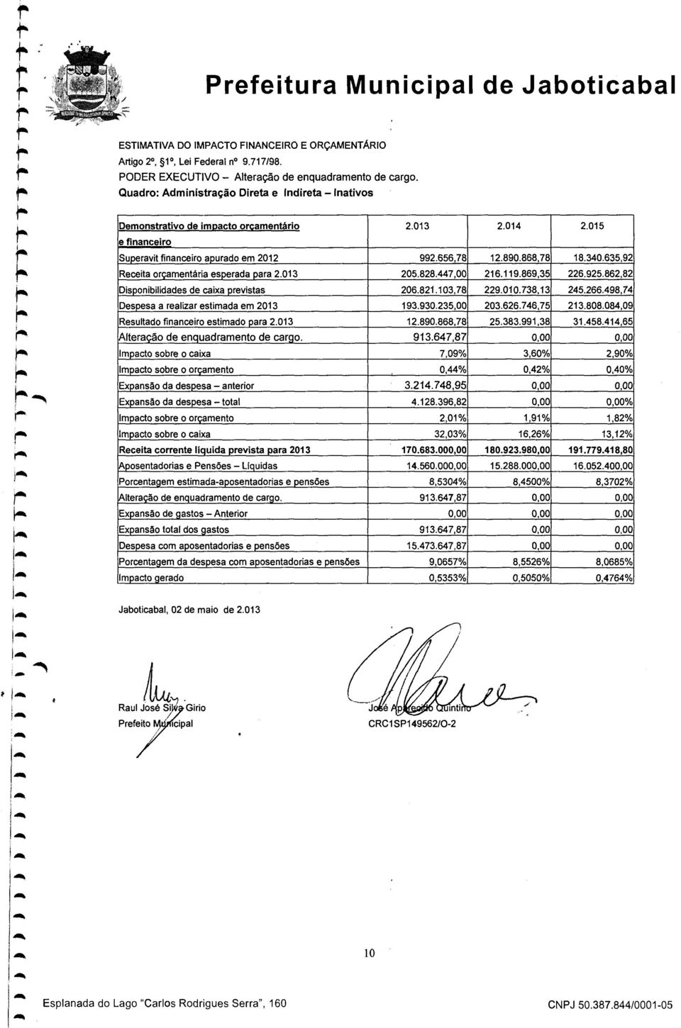 656,78 Receita oçamentáia espeada paa 2.013 205.828.447,00 Disponibilidades de caixa pevistas 206.821.103,78 Despesa a ealiza estimada em 2013 193.930.235,00 Resultado financeio estimado paa 2.013 12.