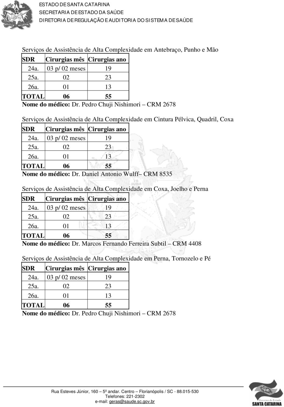 Dr. Daniel Antonio Wulff CRM 8535 Serviços de Assistência de Alta Complexidade em Coxa, Joelho e Perna Nome do médico: Dr.