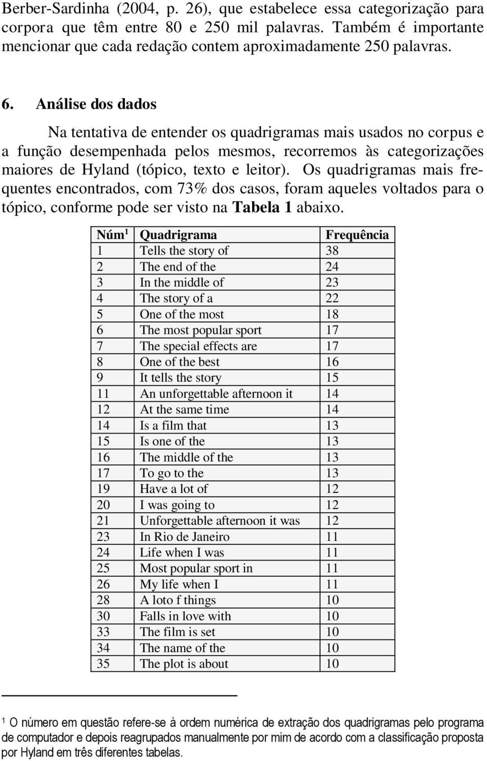 Os quadrigramas mais frequentes encontrados, com 73% dos casos, foram aqueles voltados para o tópico, conforme pode ser visto na Tabela 1 abaixo.