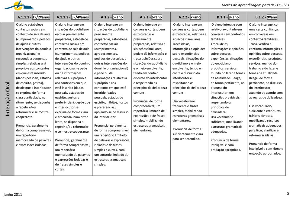 desde que o interlocutor se exprima de forma clara e articulada, num ritmo lento, se disponha a repetir e/ou reformular e se mostre cooperante.