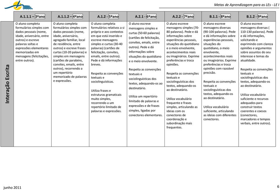 O aluno completa formulários simples com dados pessoais (nome, idade, aniversário, agregado familiar, local de residência, entre outros) e escreve frases curtas (10 20 palavras) e simples em