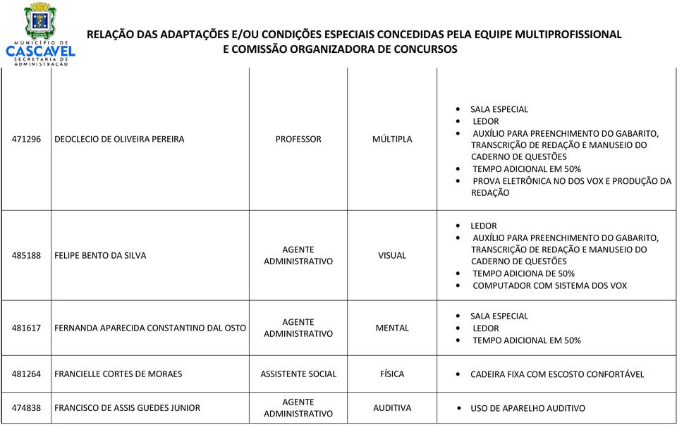 FERNANDA APARECIDA CONSTANTINO DAL OSTO MENTAL 481264 FRANCIELLE CORTES DE MORAES ASSISTENTE SOCIAL