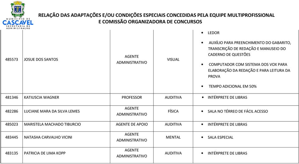 LEMES FÍSICA SALA NO TÉRREO DE FÁCIL ACESSO 485023 MARISTELA MACHADO TIBURCIO DE APOIO AUDITIVA