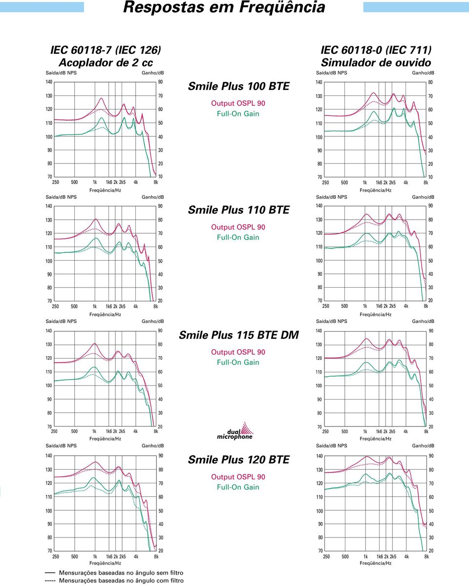 Plus 115 BTE DM Output OSPL 2 1k 1k6 2k 2k5 4k 8k 1 1 2 1k 1k6 2k 2k5 4k 8k 1 1 Smile Plus BTE Output OSPL 2 1k 1k6 2k 2k5 4k