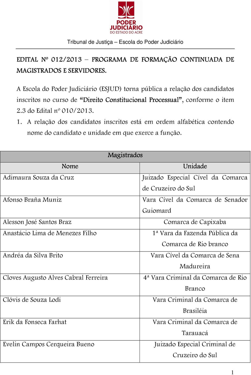 A relação dos candidatos inscritos está em ordem alfabética contendo nome do candidato e unidade em que exerce a função.