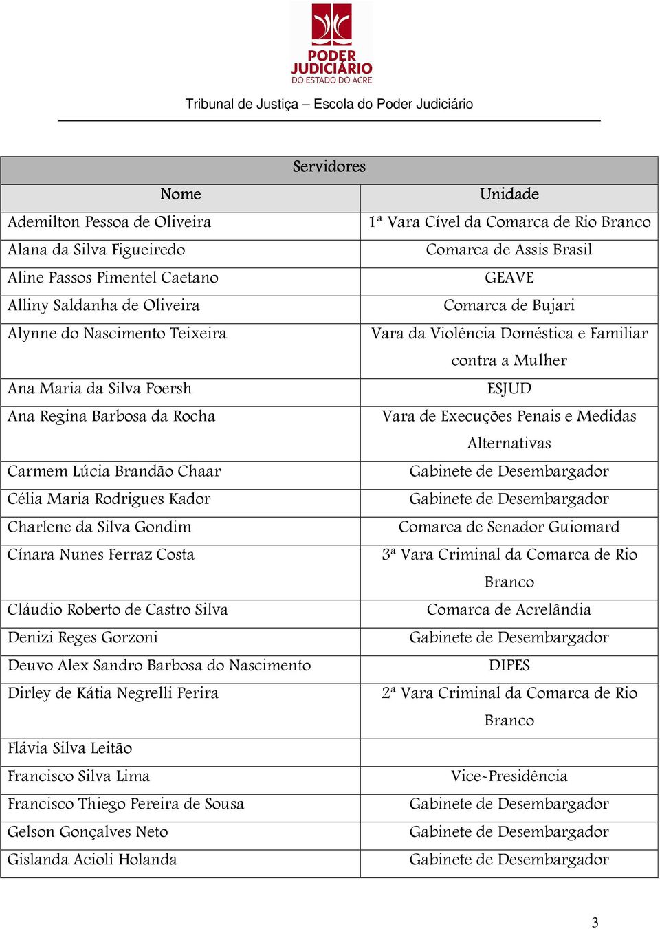 Alternativas Carmem Lúcia Brandão Chaar Célia Maria Rodrigues Kador Charlene da Silva Gondim Cínara Nunes Ferraz Costa 3ª Vara Criminal da Comarca de Rio Cláudio Roberto de Castro Silva Comarca de