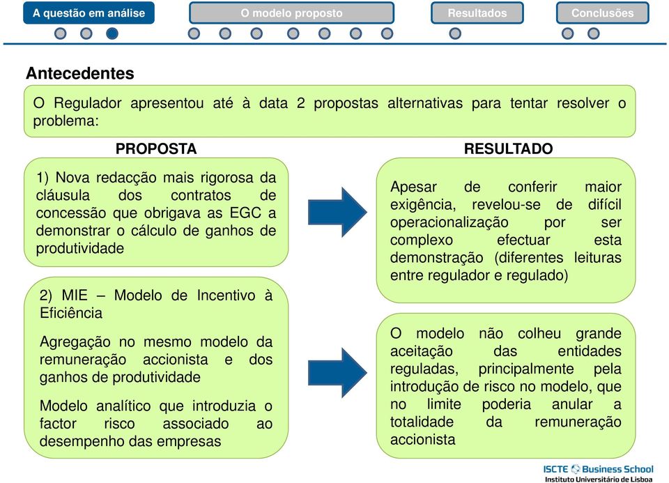 introduzia o factor risco associado ao desempenho das empresas RESULTADO Apesar de conferir maior exigência, revelou-se de difícil operacionalização por ser complexo efectuar esta demonstração