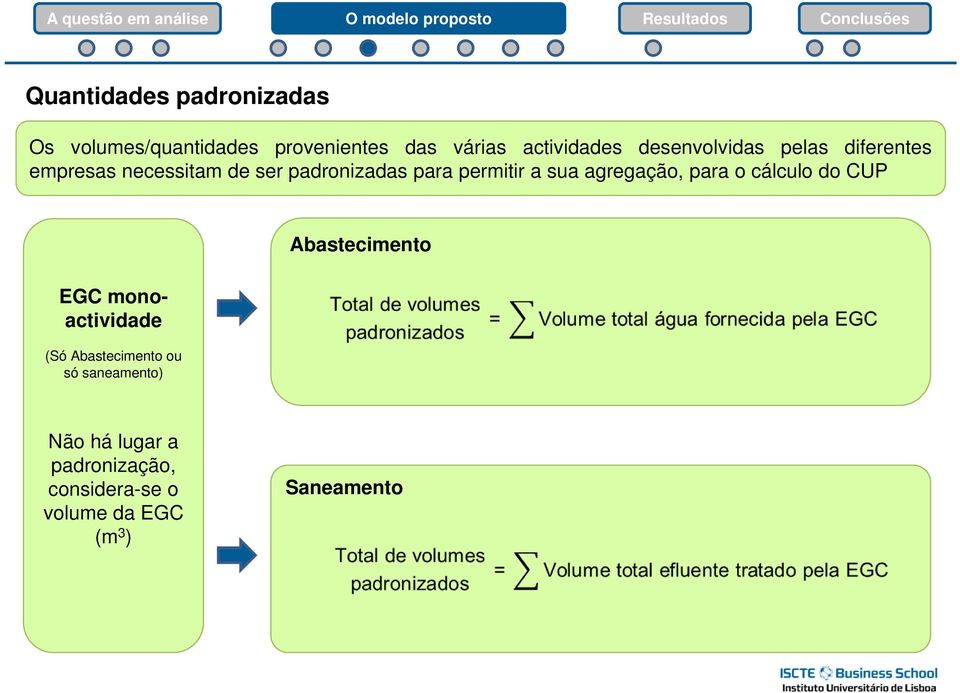 sua agregação, para o cálculo do CUP EGC monoactividade (Só Abastecimento ou só