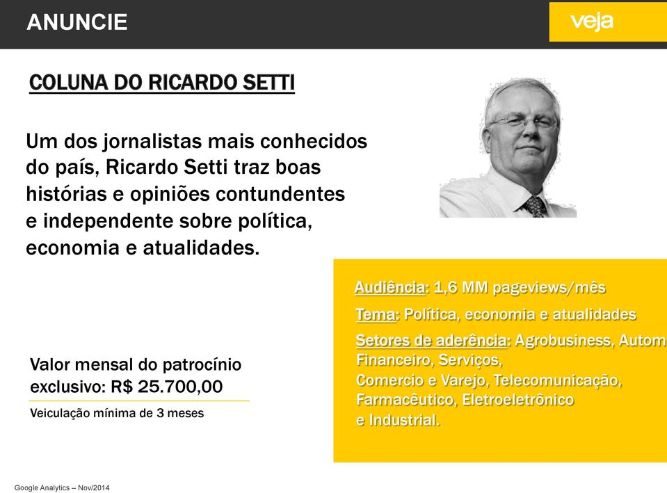 700,00 Audiência: 1,6 MM pageviews/mês Tema: Política, economia e atualidades Setores de aderência: