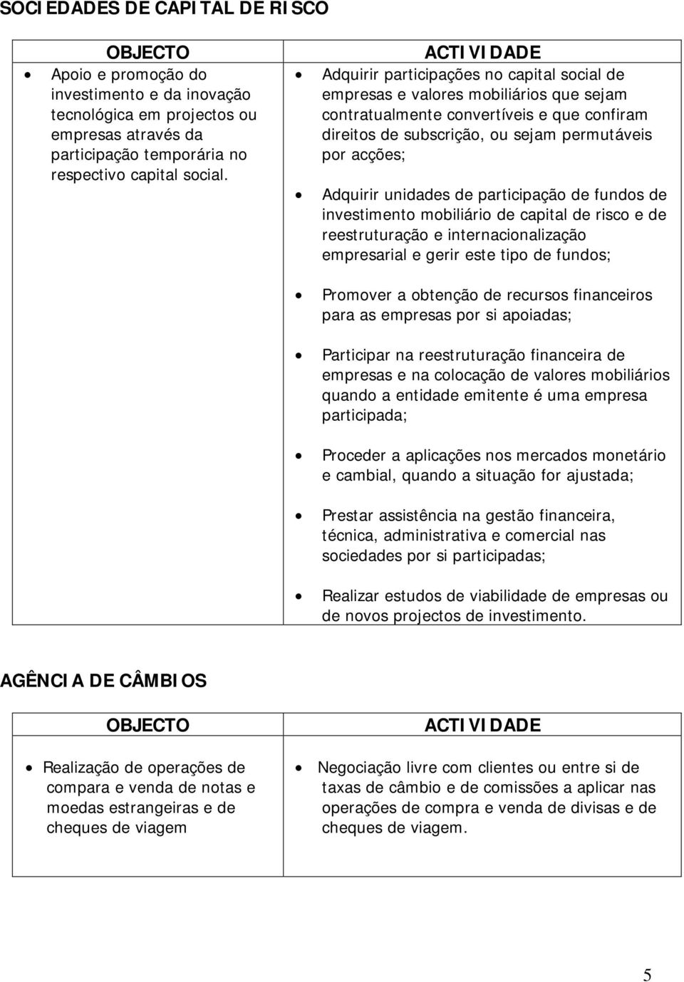 unidades de participação de fundos de investimento mobiliário de capital de risco e de reestruturação e internacionalização empresarial e gerir este tipo de fundos; Promover a obtenção de recursos