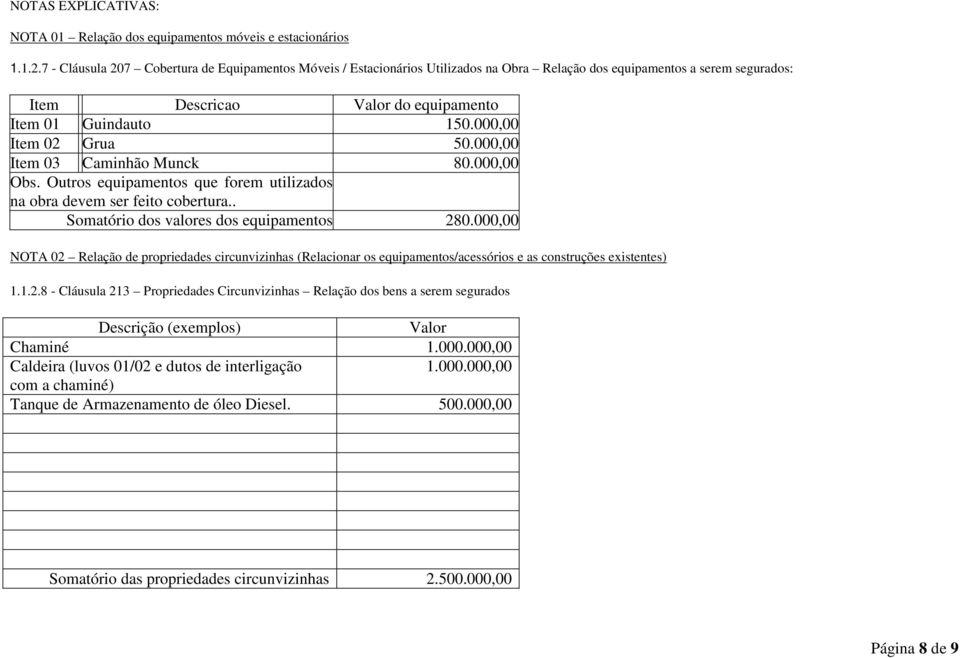 000,00 Item 02 Grua 50.000,00 Item 03 Caminhão Munck 80.000,00 Obs. Outros equipamentos que forem utilizados na obra devem ser feito cobertura.. Somatório dos valores dos equipamentos 280.