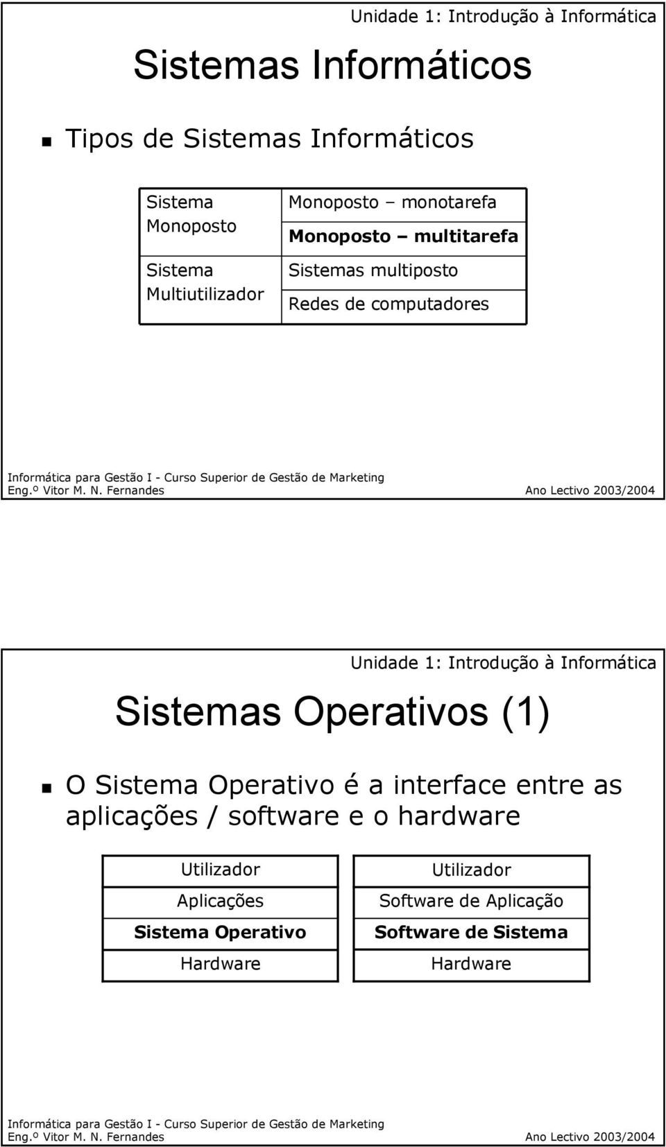 Operativos (1) O Sistema Operativo é a interface entre as aplicações / software e o hardware