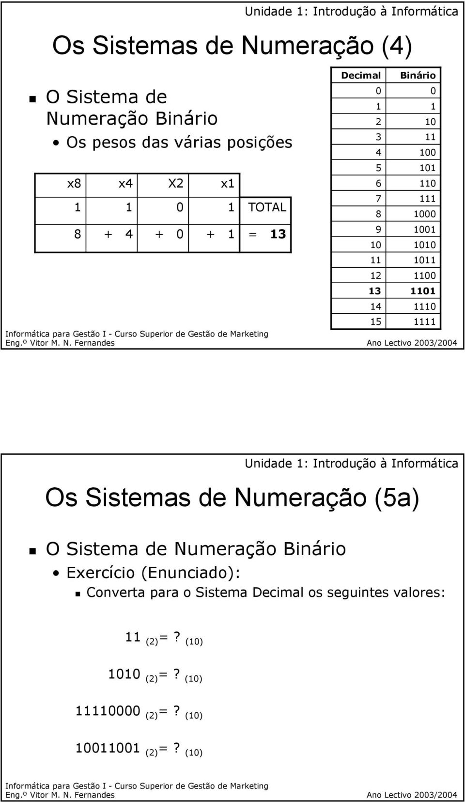 1100 1101 1110 1111 Os Sistemas de Numeração (5a) O Sistema de Numeração Binário Exercício (Enunciado): Converta