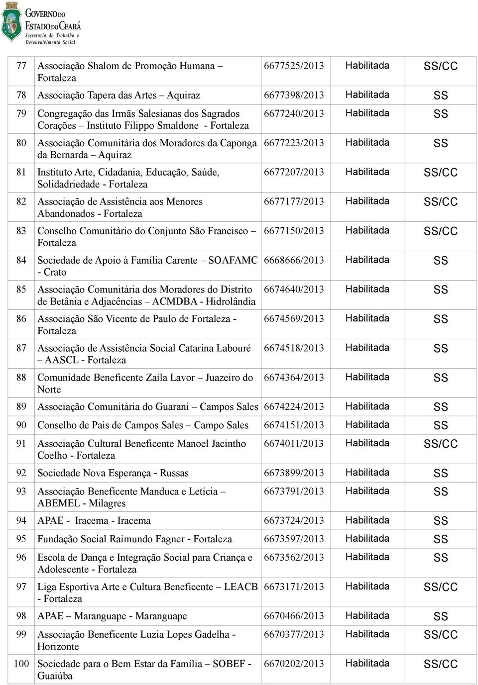 Menores Abandonados - 83 Conselho Comunitário do Conjunto São Francisco 84 Sociedade de Apoio à Família Carente SOAFAMC - Crato 85 Associação Comunitária dos Moradores do Distrito de Betânia e