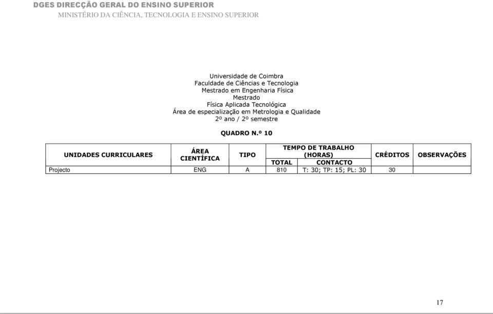 semestre QUADRO N.