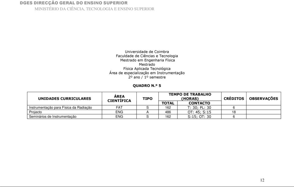 º 5 Instrumentação para Física da Radiação FAT S 162 T: 30;