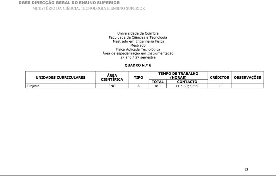 semestre QUADRO N.