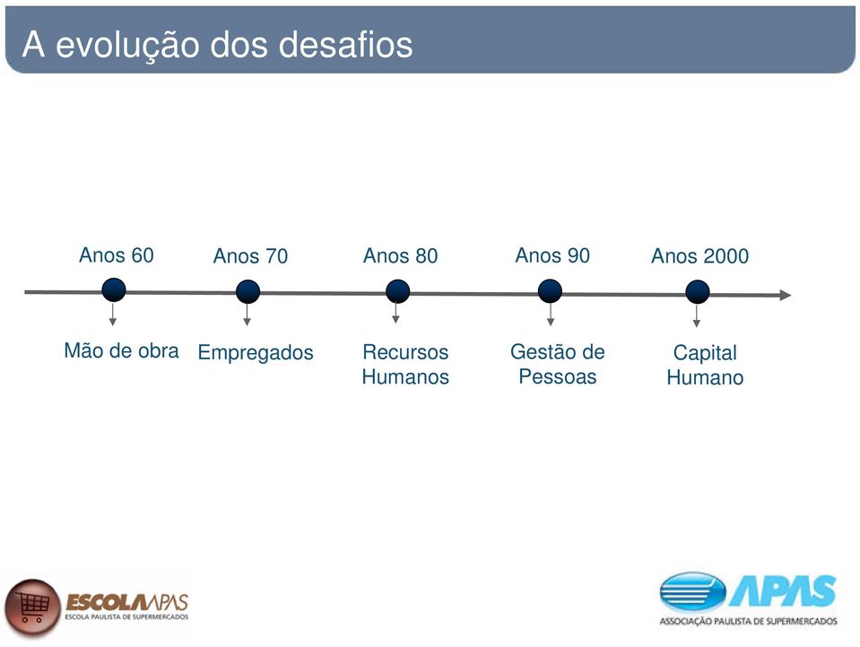 Mão de obra Empregados Recursos