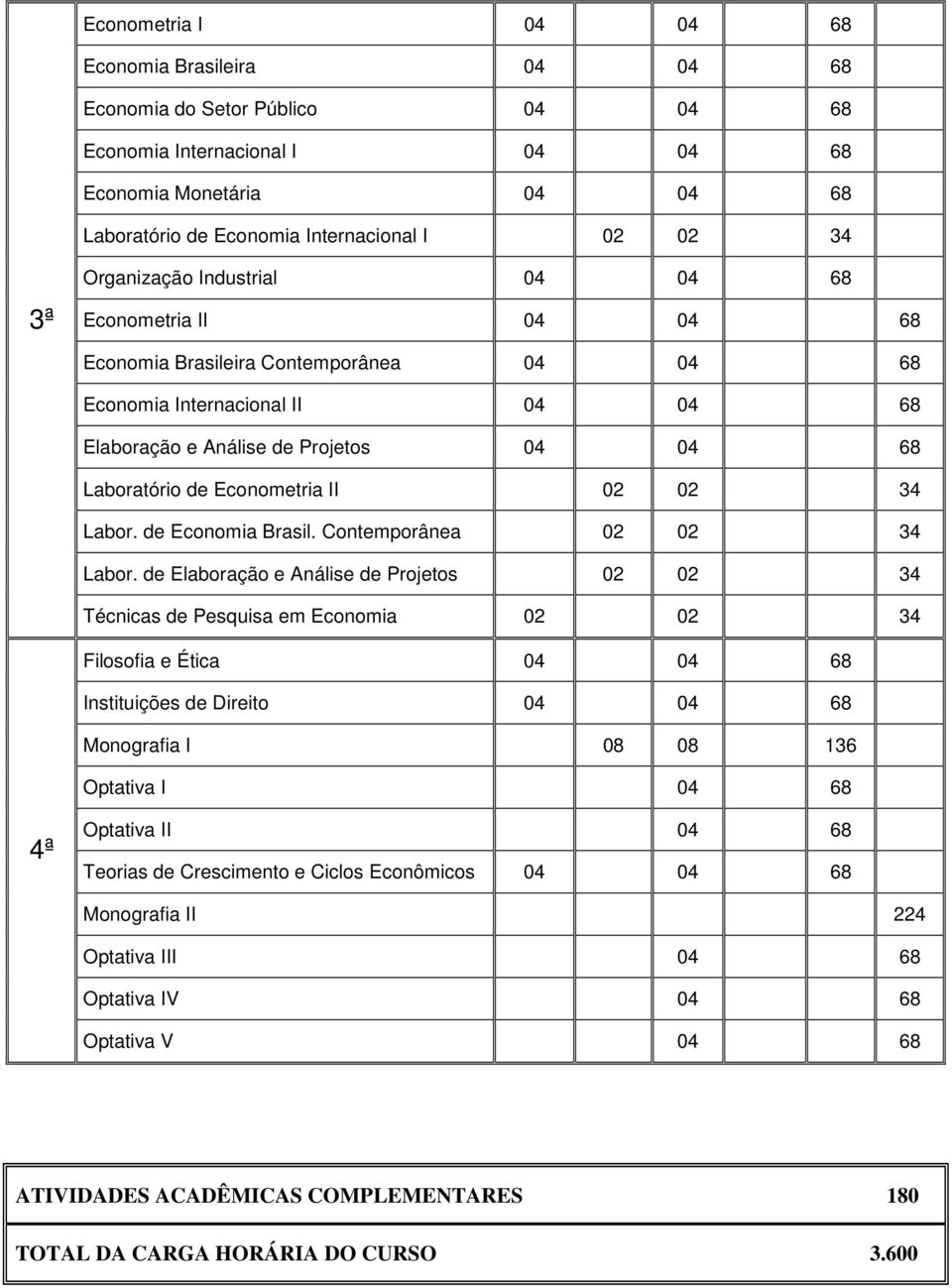 Econometria II 02 02 34 Labor. de Economia Brasil. Contemporânea 02 02 34 Labor.