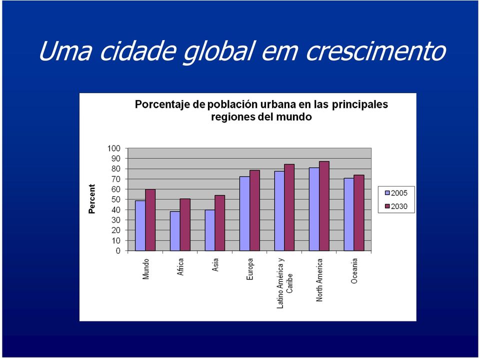 global em