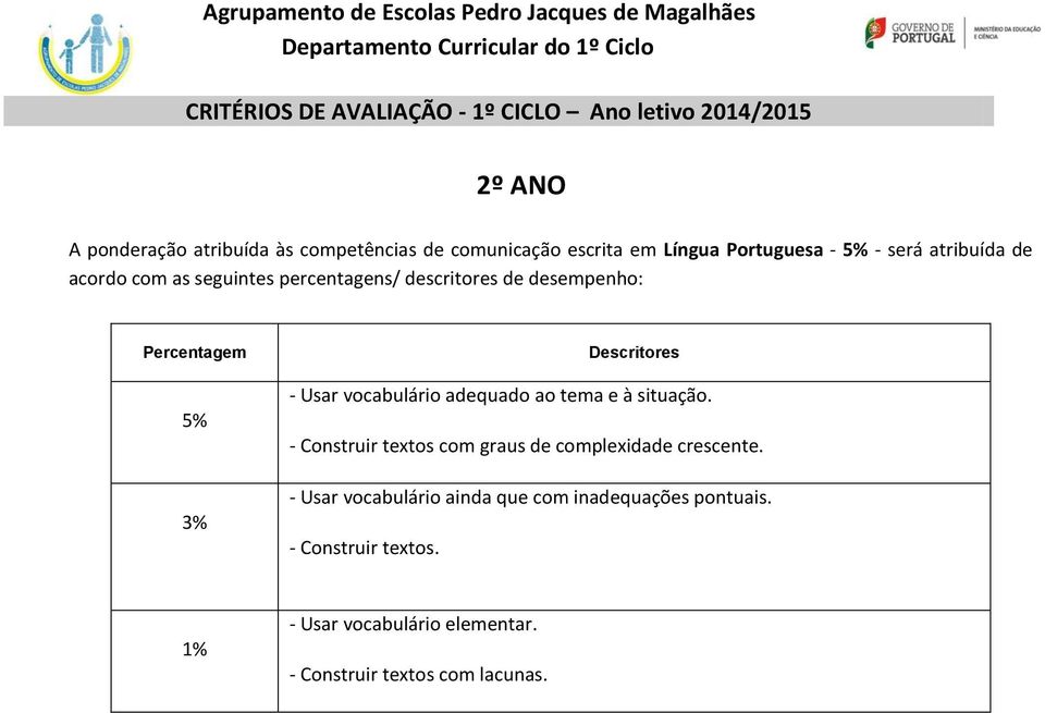 adequado ao tema e à situação. - Construir textos com graus de complexidade crescente.