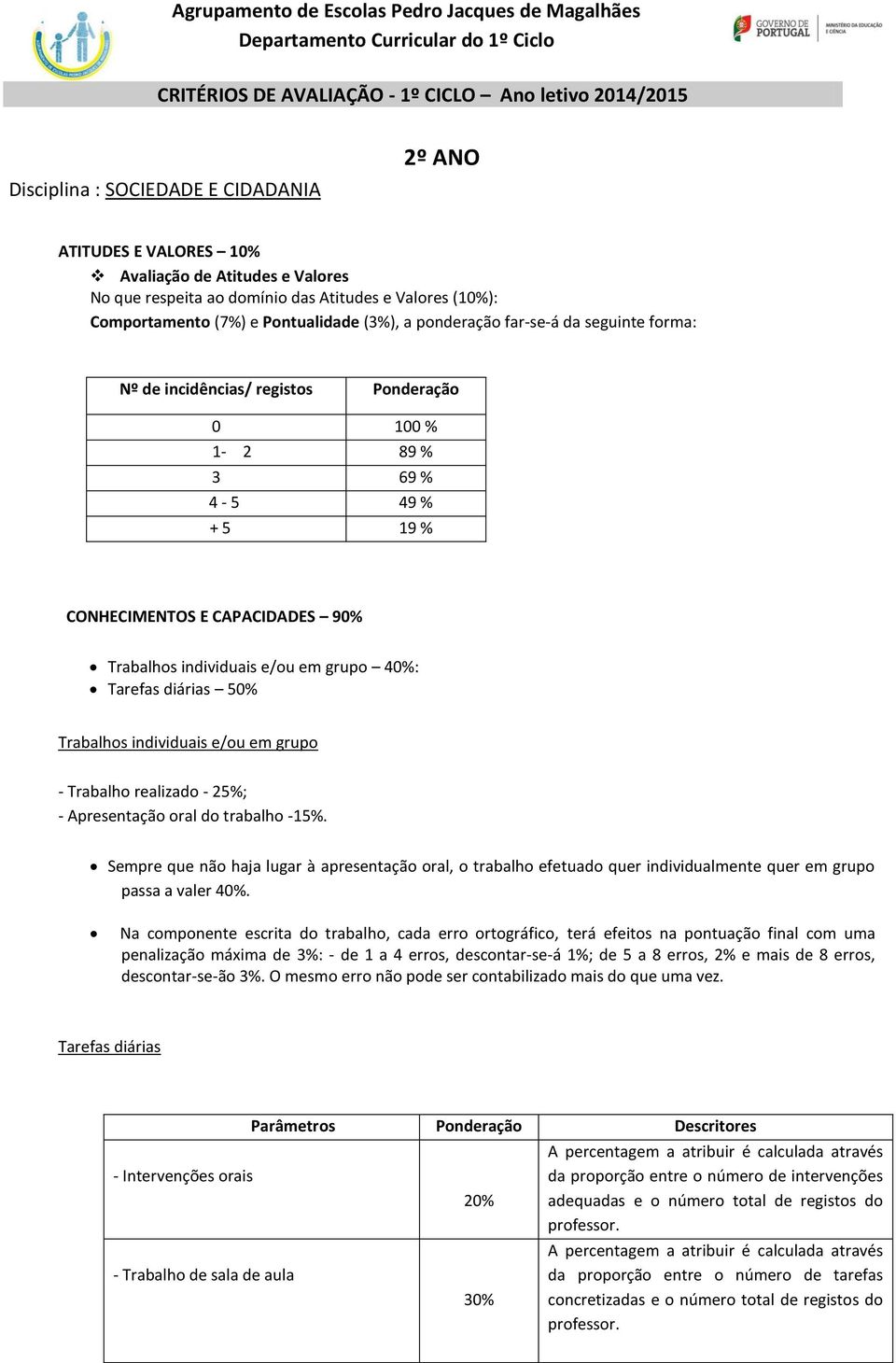 50% Trabalhos individuais e/ou em grupo - Trabalho realizado - 2; - Apresentação oral do trabalho -1.