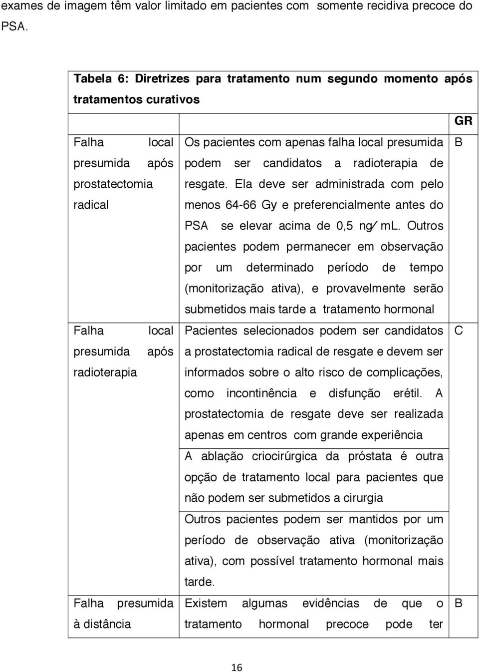 prostatectomia radical resgate. Ela deve ser administrada com pelo menos 64-66 Gy e preferencialmente antes do PSA se elevar acima de 0,5 ng ml.