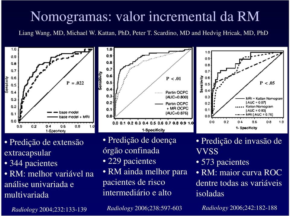 05 Predição de extensão extracapsular 344 pacientes RM: melhor variável na análise univariada e multivariada Predição de doença órgão