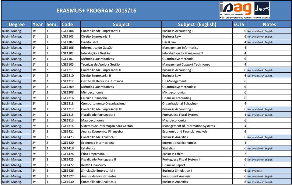 Manag. 1º 1 LGE1102 Introdução à Gestão Introduction to Management 4 Busin. Manag. 1º 1 LGE1101 Métodos Quantitativos Quantitative methods 6 Busin. Manag. 1º 1 LGE1105 Técnicas de Apoio à Gestão Management Support Techniques 4 Busin.