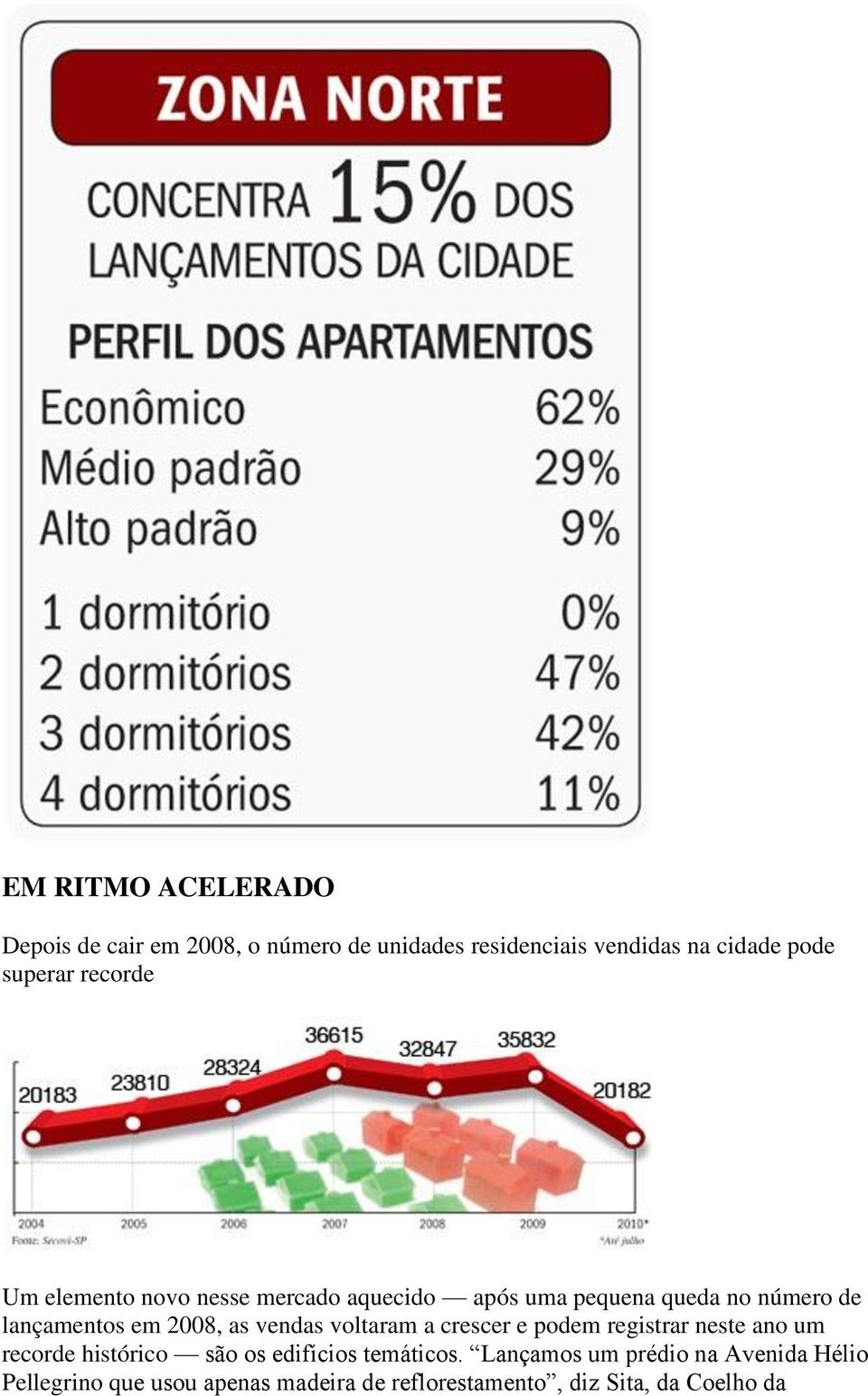 vendas voltaram a crescer e podem registrar neste ano um recorde histórico são os edifícios temáticos.