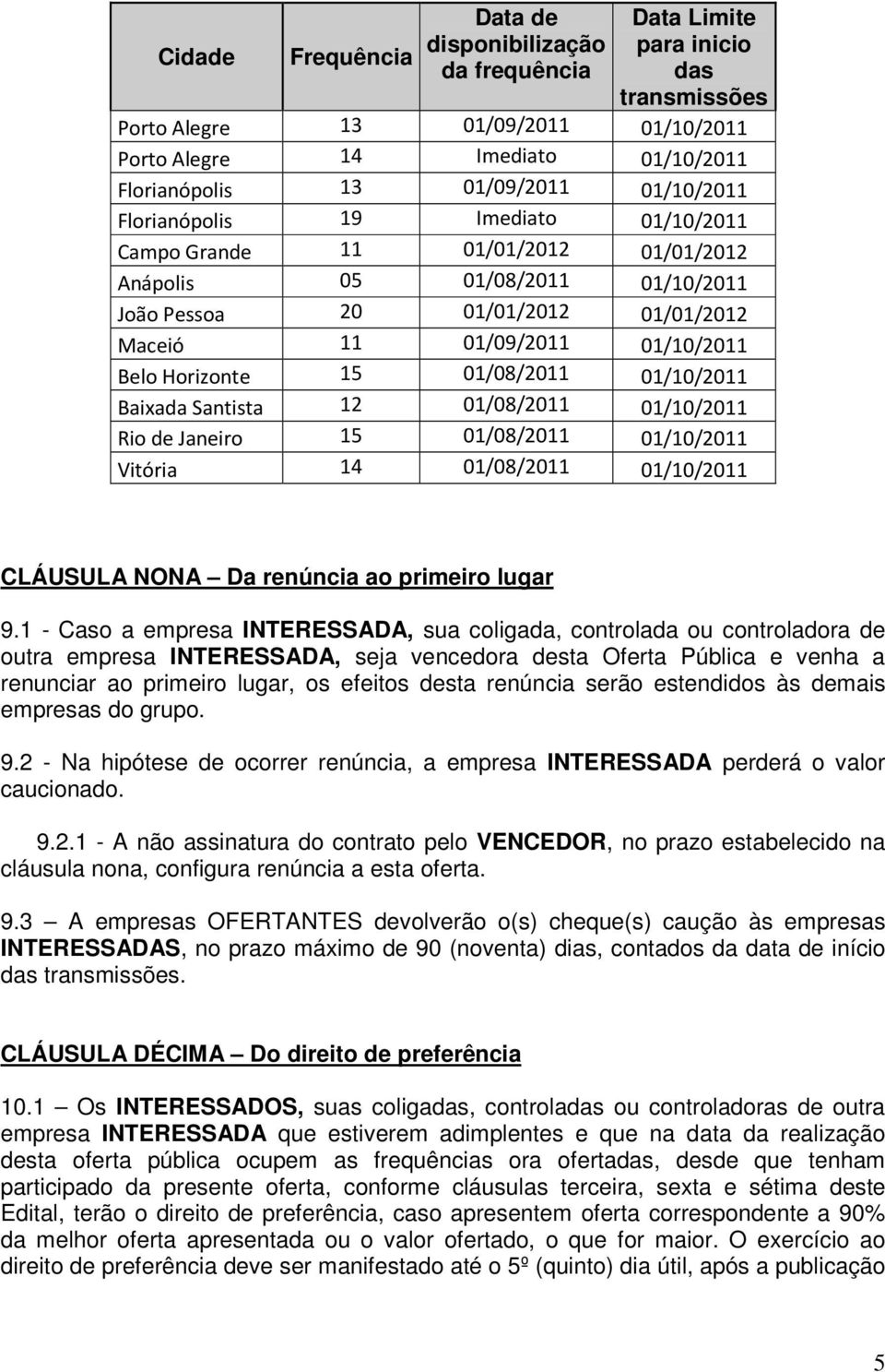Horizonte 15 01/08/2011 01/10/2011 Baixada Santista 12 01/08/2011 01/10/2011 Rio de Janeiro 15 01/08/2011 01/10/2011 Vitória 14 01/08/2011 01/10/2011 CLÁUSULA NONA Da renúncia ao primeiro lugar 9.