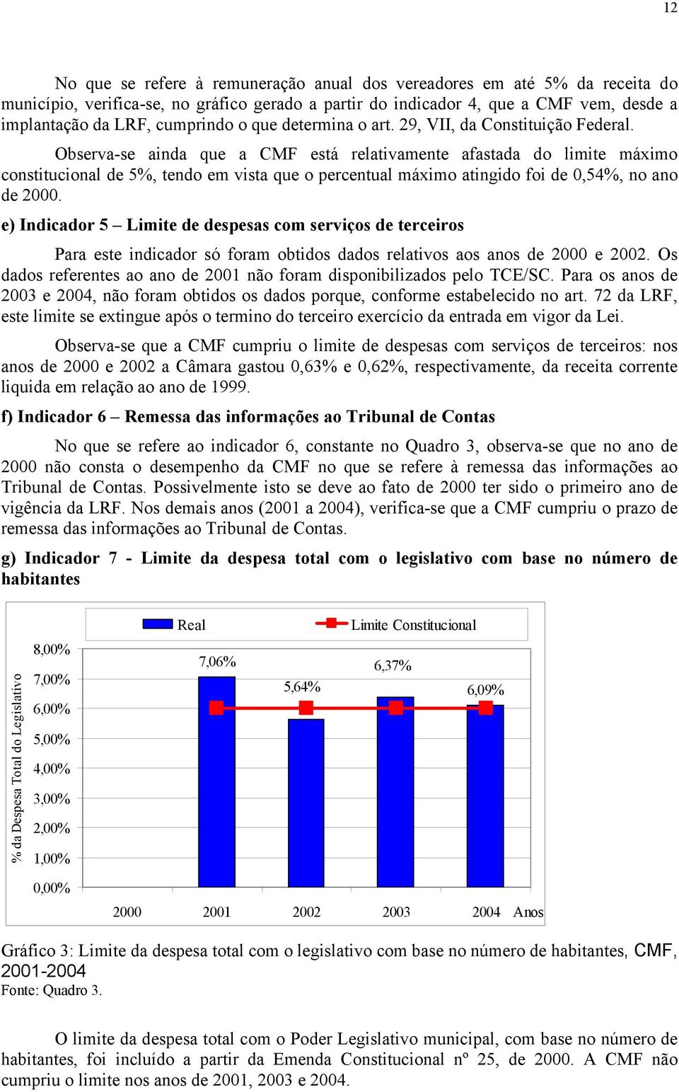 Observa-se ainda que a CMF está relativamente afastada do limite máximo constitucional de 5%, tendo em vista que o percentual máximo atingido foi de 0,54%, no ano de 2000.