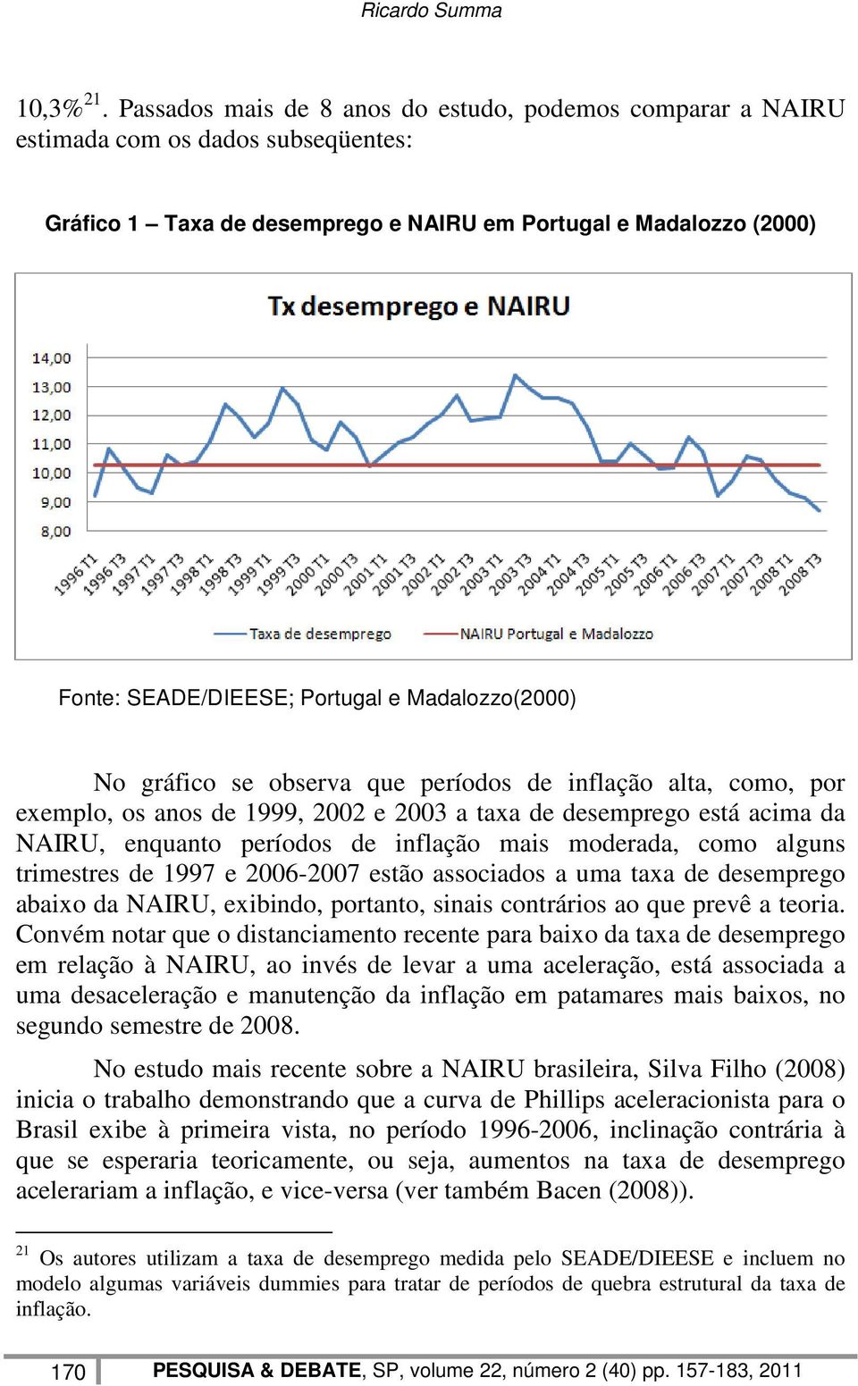 Madalozzo(2000) No gráfico se observa que períodos de inflação alta, como, por exemplo, os anos de 1999, 2002 e 2003 a taxa de desemprego está acima da NAIRU, enquanto períodos de inflação mais