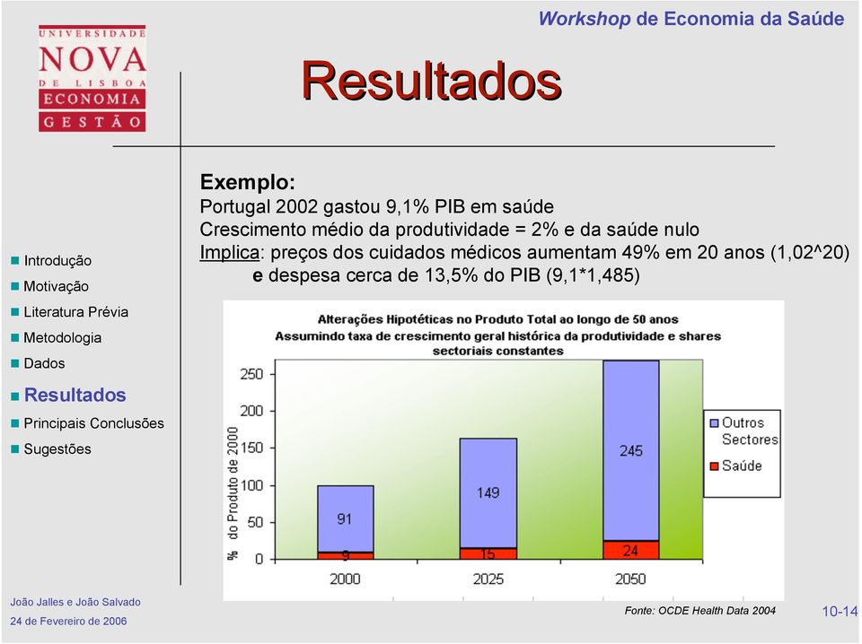 cuidados médicos aumentam 49% em 20 anos (1,02^20) e despesa