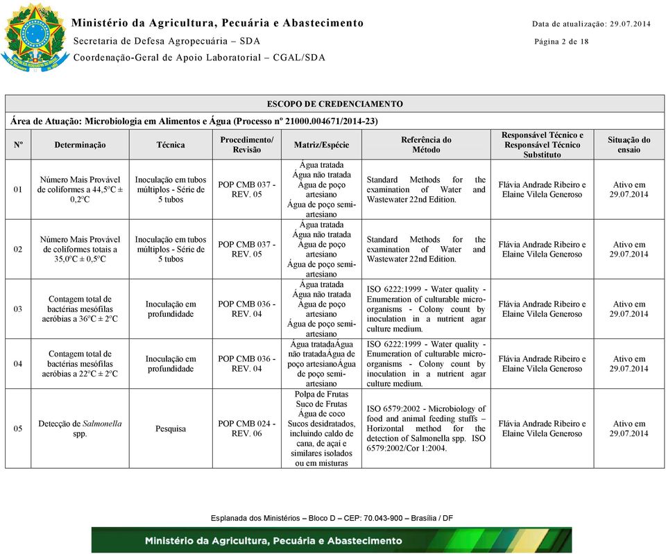 2ºC Detecção de Salmonella spp. tubos 5 tubos tubos 5 tubos profundidade profundidade Procedimento/ Revisão POP CMB 037 - POP CMB 037 - POP CMB 036 - REV. 04 POP CMB 036 - REV. 04 POP CMB 024 - REV.