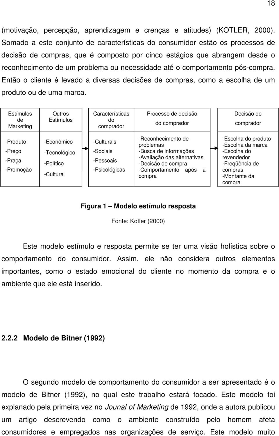 até o comportamento pós-compra. Então o cliente é levado a diversas decisões de compras, como a escolha de um produto ou de uma marca.