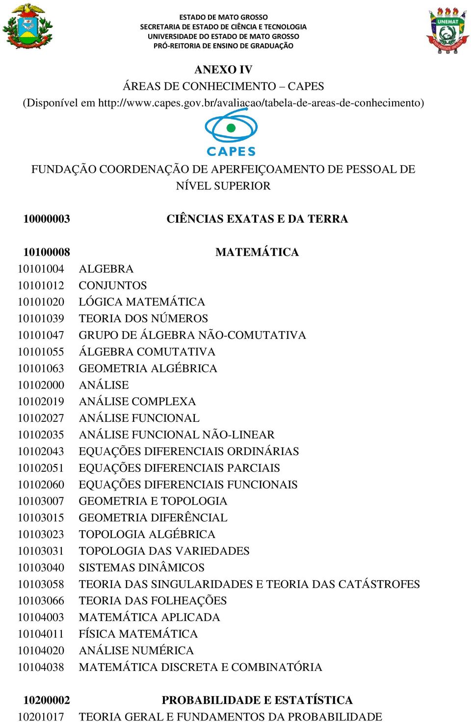 CONJUNTOS 10101020 LÓGICA MATEMÁTICA 10101039 TEORIA DOS NÚMEROS 10101047 GRUPO DE ÁLGEBRA NÃO-COMUTATIVA 10101055 ÁLGEBRA COMUTATIVA 10101063 GEOMETRIA ALGÉBRICA 10102000 ANÁLISE 10102019 ANÁLISE