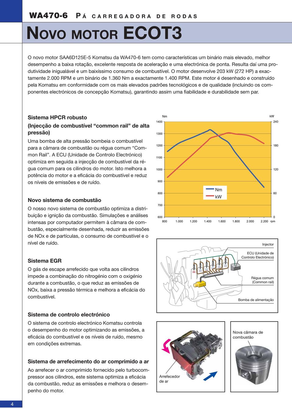 360 Nm a exactamente 1.400 RPM.