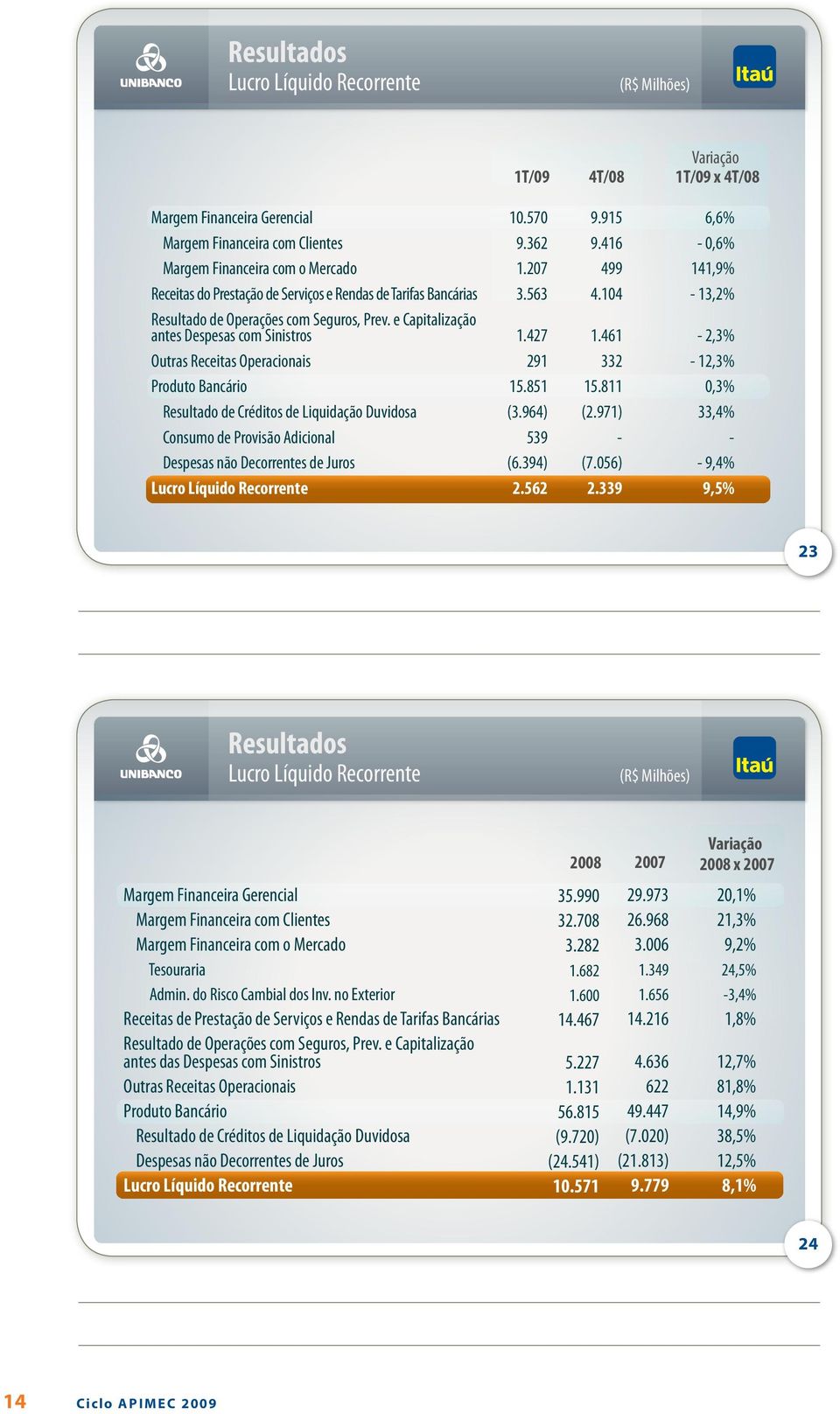 e Capitalização antes Despesas com Sinistros Outras Receitas Operacionais Produto Bancário Resultado de Créditos de Liquidação Duvidosa Consumo de Provisão Adicional Despesas não Decorrentes de Juros