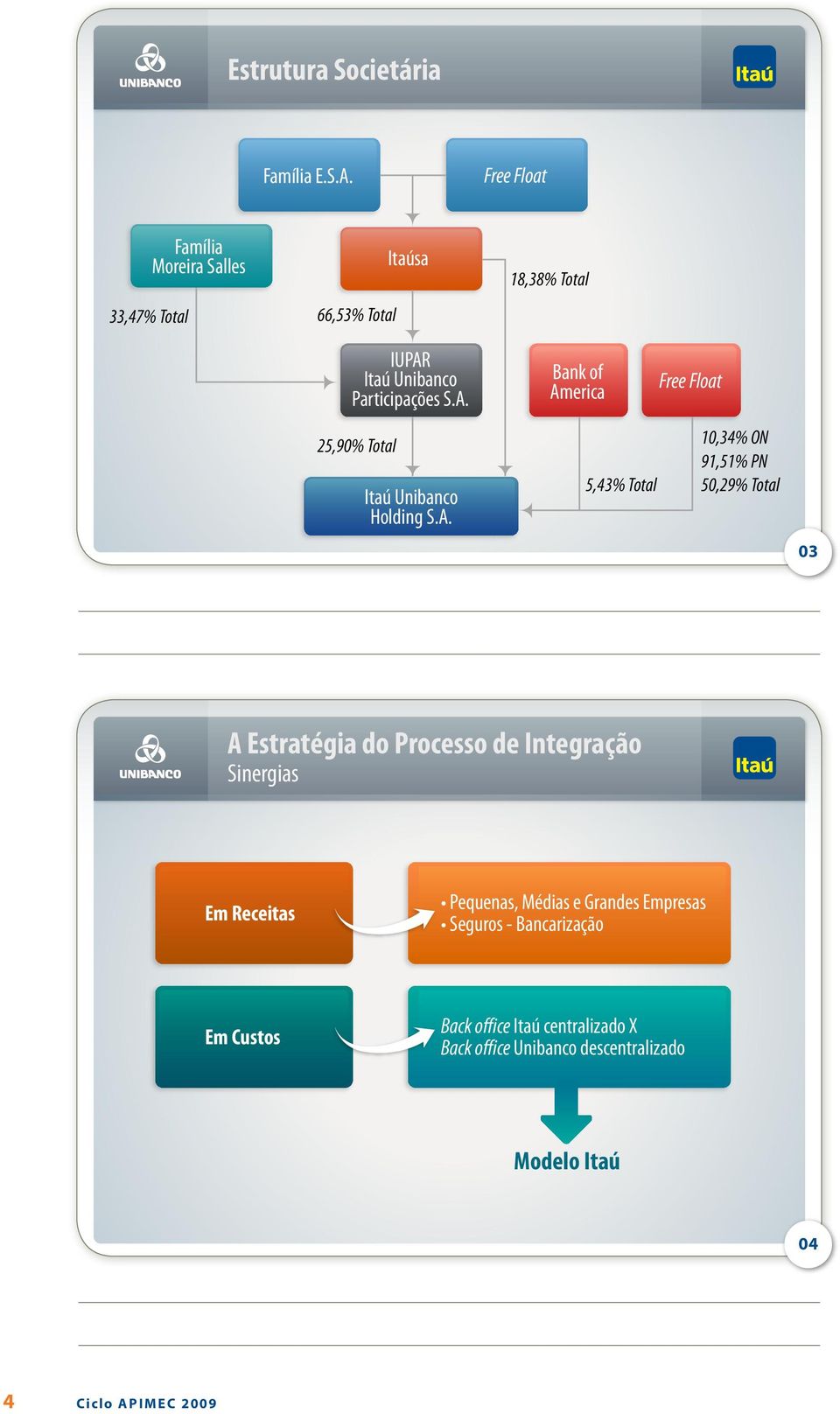 Participações S.A.