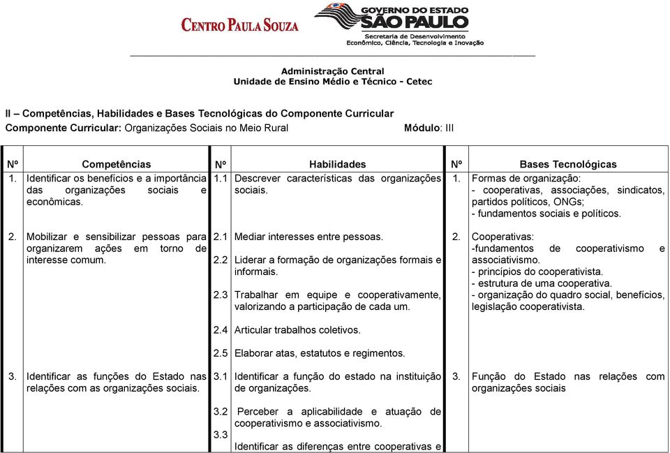 - cooperativas, associações, sindicatos, econômicas. partidos políticos, ONGs; - fundamentos sociais e políticos. 2.