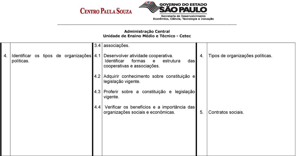 Tipos de organizações políticas. 4.2 Adquirir conhecimento sobre constituição e legislação vigente. 4.3 Proferir sobre a constituição e legislação vigente.